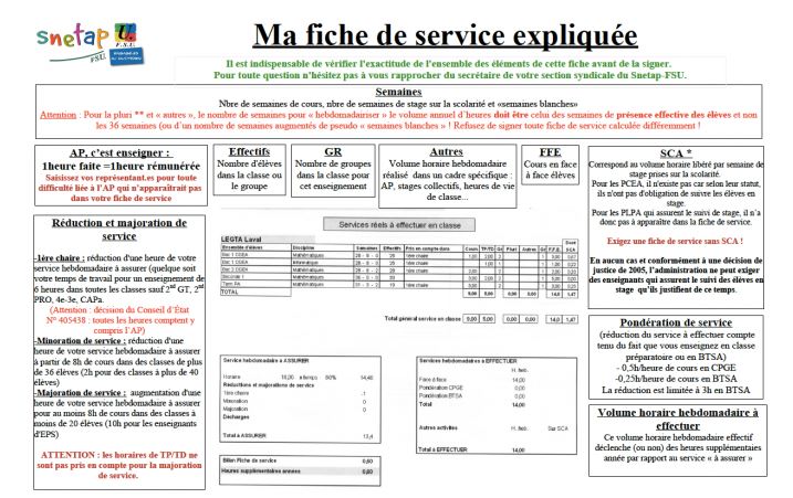 Lire la suite à propos de l’article Fiches de service : le SRFD des Pays de la Loire conforte l’analyse du SNETAP-FSU